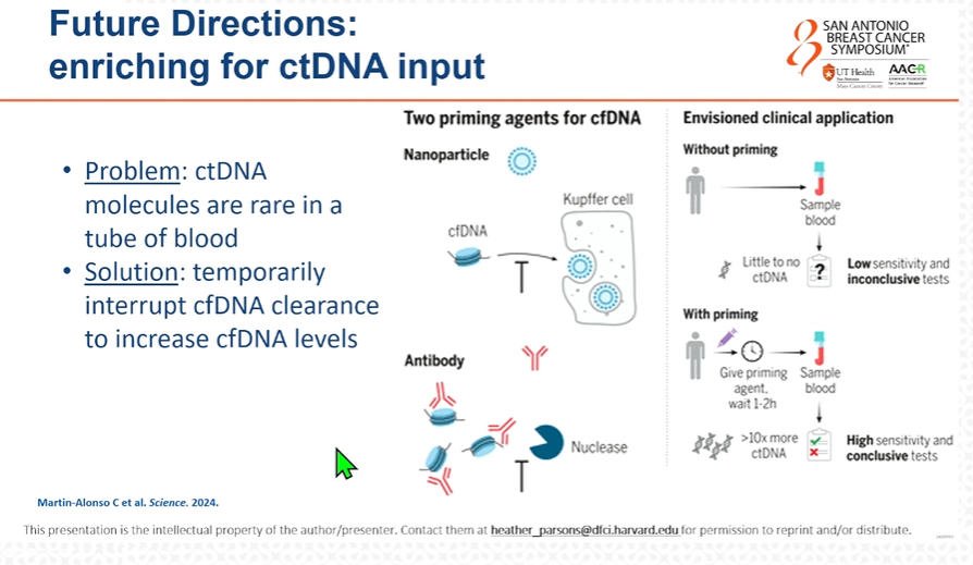 DFCI_BreastOnc's tweet photo. Dr. Heather Parsons (@hthrparsons) provided and excellent review of the current technologies in #LiquidBiopsy at #SABCS24. https://t.co/pfNLpIZy27