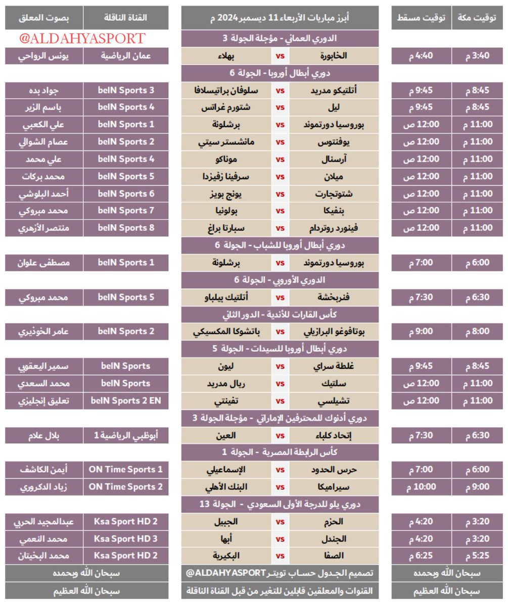 الداهية سبورت (@aldahyasport) on Twitter photo 💠جدول مباريات الأربعاء 11 ديسمبر 2024 م:
🔹بتوقيت مسقط🇴🇲
🔸بتوقيت مكة المكرمة 🇸🇦
#مباريات_الأربعاء
<a href="/khamis7777/">خميس البلوشي</a> 💠جدول مباريات الأربعاء 11 ديسمبر 2024 م:
🔹بتوقيت مسقط🇴🇲
🔸بتوقيت مكة المكرمة 🇸🇦
#مباريات_الأربعاء
<a href="/khamis7777/">خميس البلوشي</a>