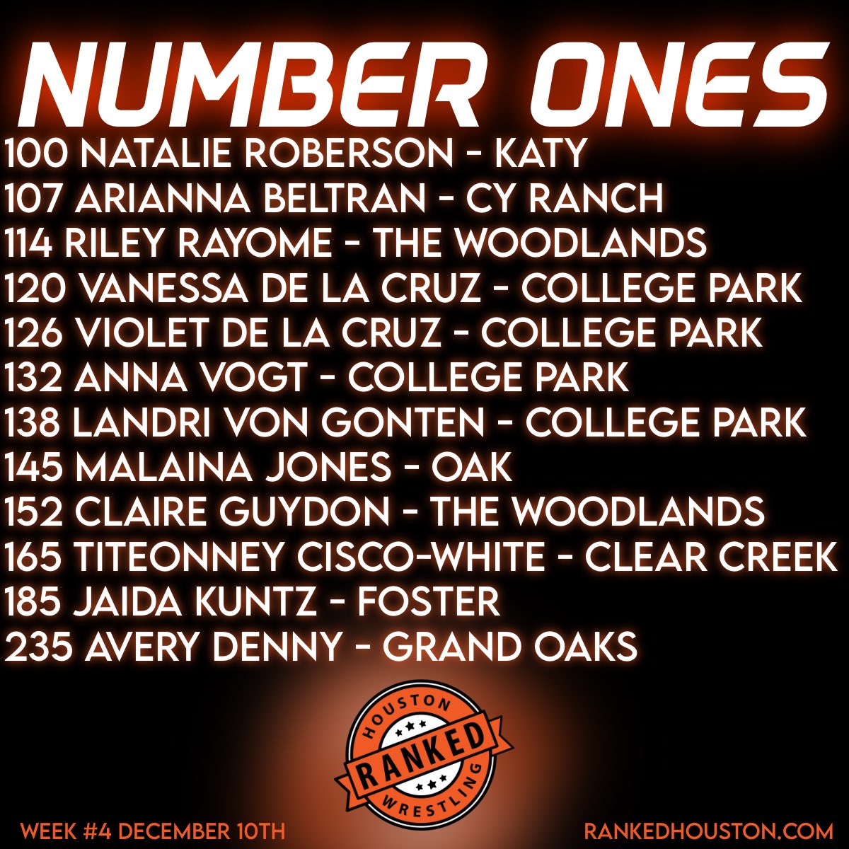 Ranked Wrestling Houston (@rankedhouston) on Twitter photo 