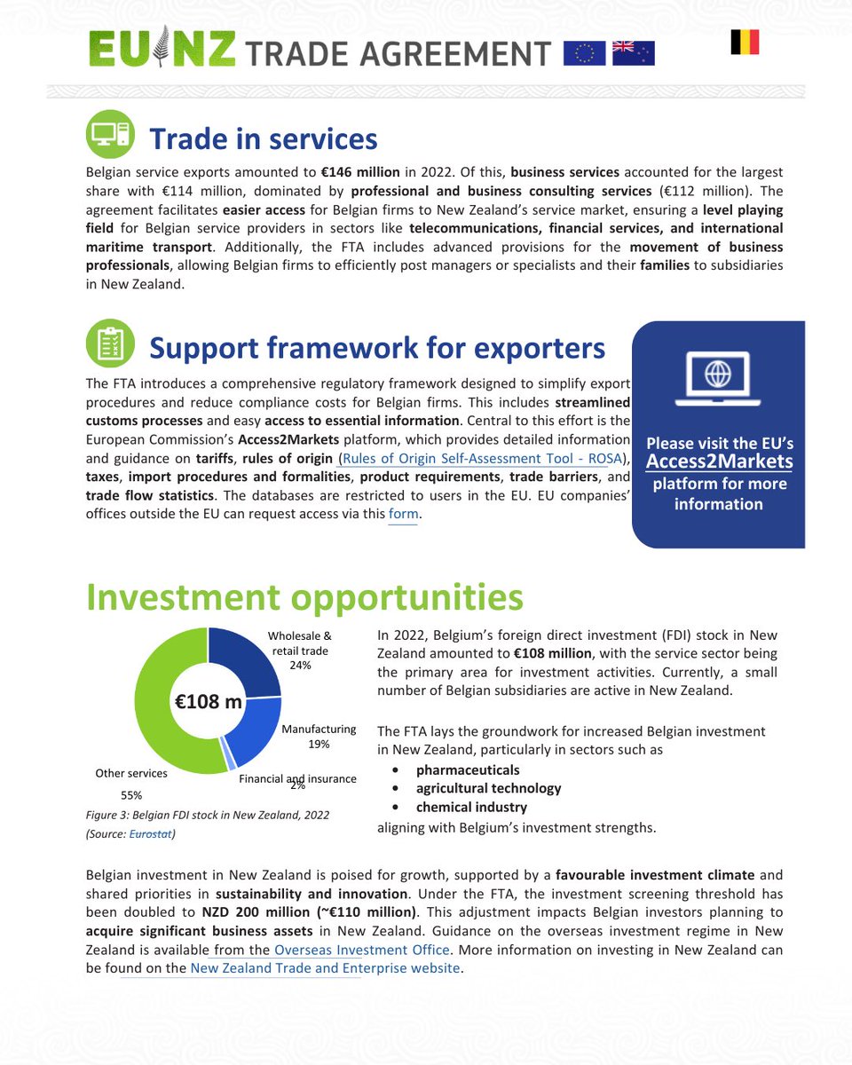 EUinNZ's tweet photo. The next EU-FTA factsheet is about Belgium 🇧🇪

Look at Belgium top exports to New Zealand 💊⚙️🩺

Check out this link for more info ⬇️
https://t.co/dah6JfWnht

@BelgiuminAUS @FIT_agency @AWEX_Belgium @EU_Commission https://t.co/IlX1JYUZP4