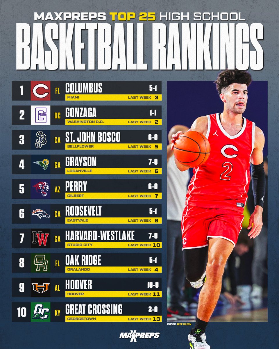 MaxPreps tweet media
