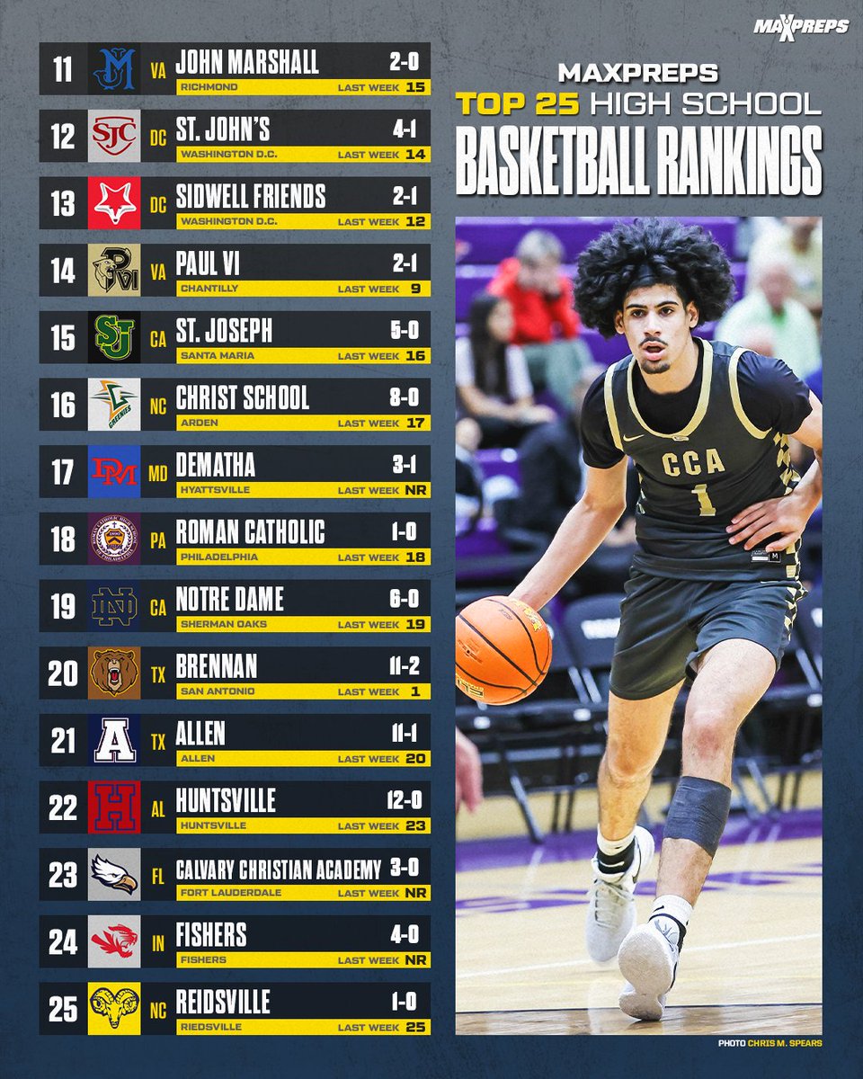 MaxPreps tweet media