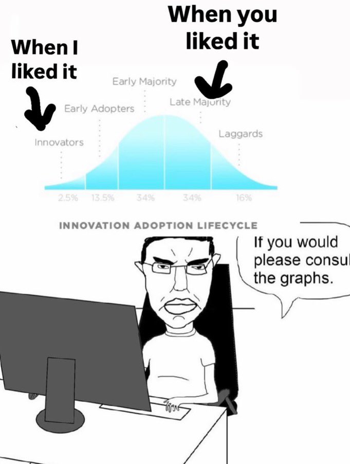 Due to recent events with dandadan community id just like to say this is me with that series