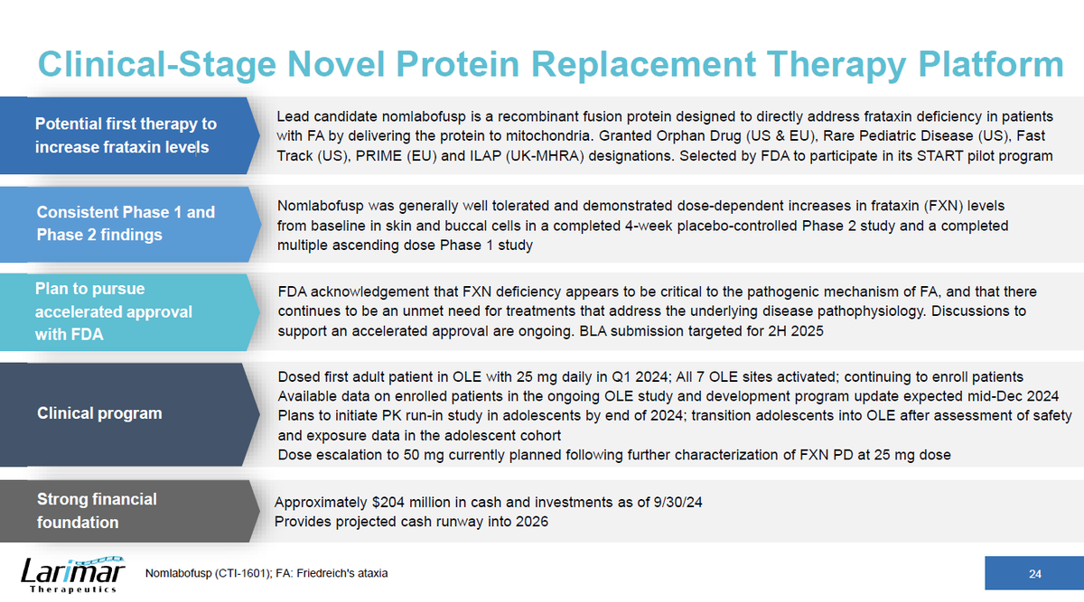 Anon8ol's tweet image. $LRMR — first and only FXN replacement therapy nearing approval for FA. $1B+ Peak Sales Opp. with &amp;lt;$500M Mkt Cap. #LoadUp

#Biotech #Investing #Health #Healthcare #StocksToWatch