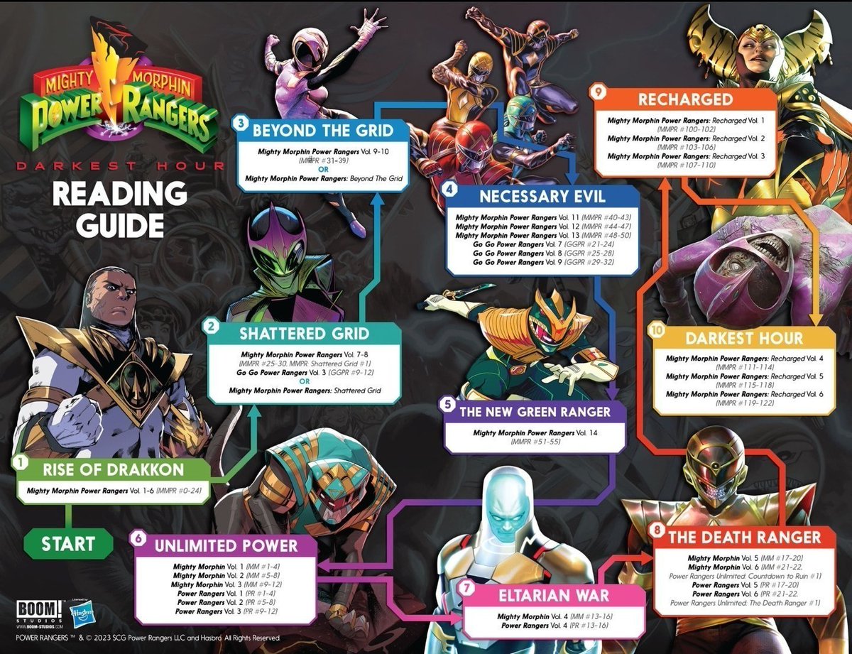 razzle1337's tweet photo. Power Rangers Comic Reading Guide https://t.co/bZ1mf7XYsk