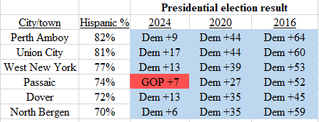 Steve Kornacki (@stevekornacki) on Twitter photo 