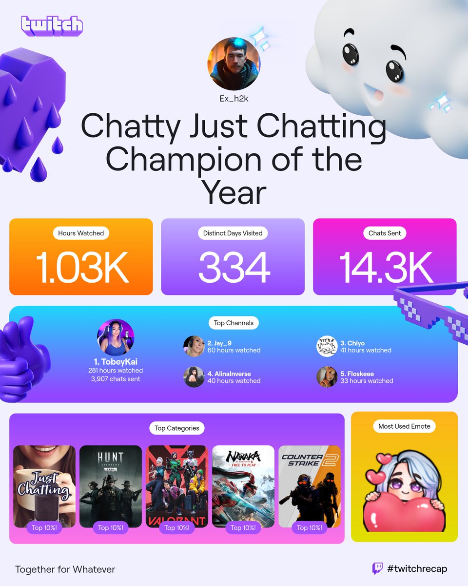 Ex_h2k's tweet image. I enjoy Engaging on a platform that I love dearly. Thank you for being part of my life routine Twitch. #twitchrecap #twitch2024