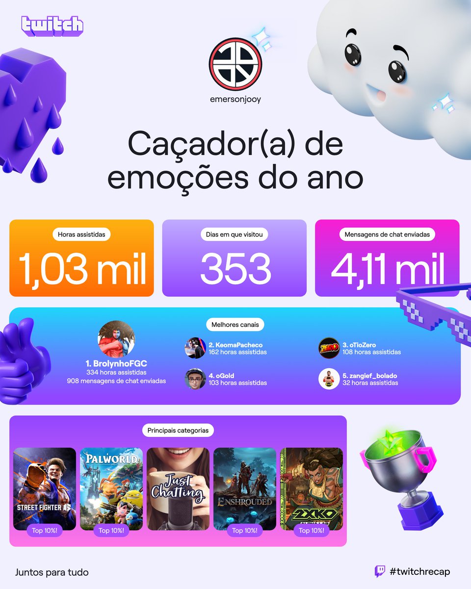 Emerson Joy (@emersonjooy) on Twitter photo Grande parte do meu tempo trabalhando eu estou com a Twitch aberta, olha como ficou meu ano.
<a href="/brolynhoFGC/">Thomas Proença (Broly)</a> <a href="/Keoma89/">Keoma M. Pacheco</a> <a href="/oTioZero/">Zero</a> <a href="/oGoldao/">oGold 🍥</a> <a href="/BoladoZangief/">2G Zangief_bolado</a> #twitchrecap Grande parte do meu tempo trabalhando eu estou com a Twitch aberta, olha como ficou meu ano.
<a href="/brolynhoFGC/">Thomas Proença (Broly)</a> <a href="/Keoma89/">Keoma M. Pacheco</a> <a href="/oTioZero/">Zero</a> <a href="/oGoldao/">oGold 🍥</a> <a href="/BoladoZangief/">2G Zangief_bolado</a> #twitchrecap