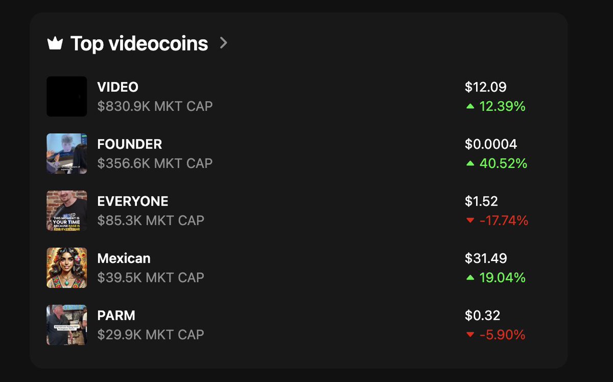 Drakula → 10K (@drakulaapp) on Twitter photo 👑 Top Videocoins on Drakula
1️⃣ $VIDEO
2️⃣ #FOUNDER
3️⃣ #EVERYONE (<a href="/EveryoneOnBase/">Base Is For Everyone</a>)
4️⃣ #MEXICAN
5️⃣ $PARM
+ Special shoutout to $WET (<a href="/wetsockscto/">$WET Socks</a>), nearing an impressive 1,000 holders! Links below ↓ 👑 Top Videocoins on Drakula
1️⃣ $VIDEO
2️⃣ #FOUNDER
3️⃣ #EVERYONE (<a href="/EveryoneOnBase/">Base Is For Everyone</a>)
4️⃣ #MEXICAN
5️⃣ $PARM
+ Special shoutout to $WET (<a href="/wetsockscto/">$WET Socks</a>), nearing an impressive 1,000 holders! Links below ↓