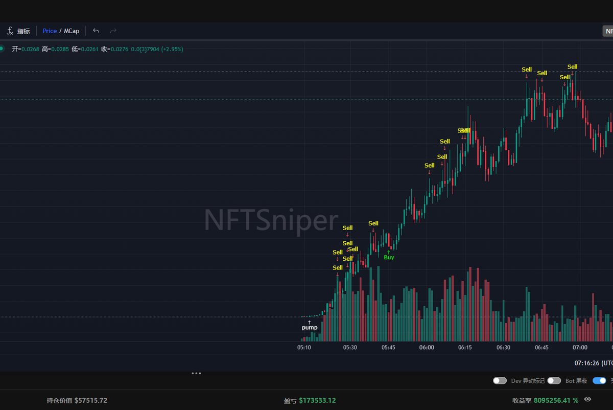 xunle111's tweet image. 又一次完成了单币a7r