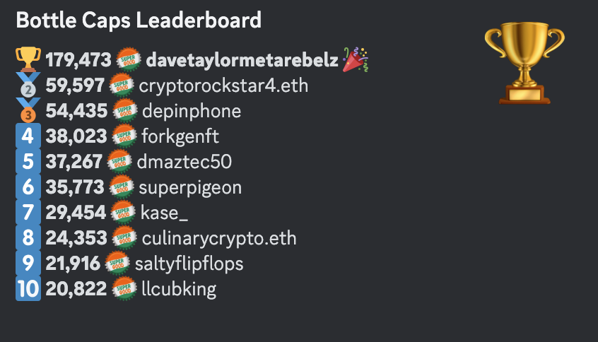 Raffle  Giving away  Bones # 558  and 25K caps putting you on the top 10 Leaderboard 🏆
This project does not stop giving back to its holders, Caps allow you to enter their weekly raffles for 
Taco Tuesday and Thirsty Thursday....  you will have plenty of Caps to do so. 

To