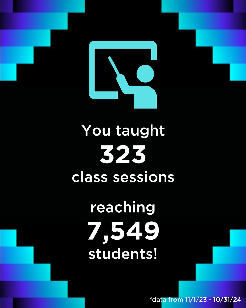 Binghamton University Libraries tweet media