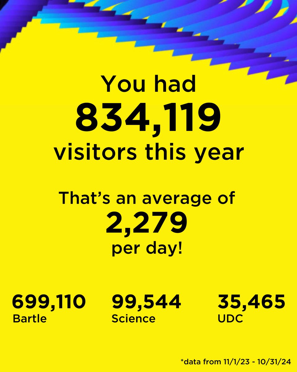 Binghamton University Libraries tweet media