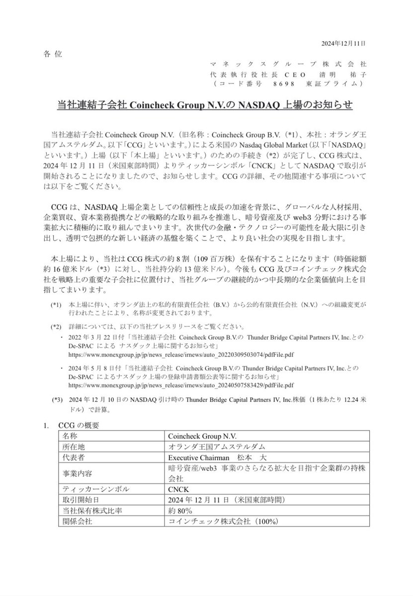 コインチェックグループ NASDAQ上場🗽】 マネックスグループ連結子会社のコインチェックグループN.V.(コインチェックの完全親会社)によるNASDAQ上場手続きが完了し、米国時間12/11よりティッカーシンボル  CNCK としてNASDAQで取引が開始されます 今後、コインチェック ...