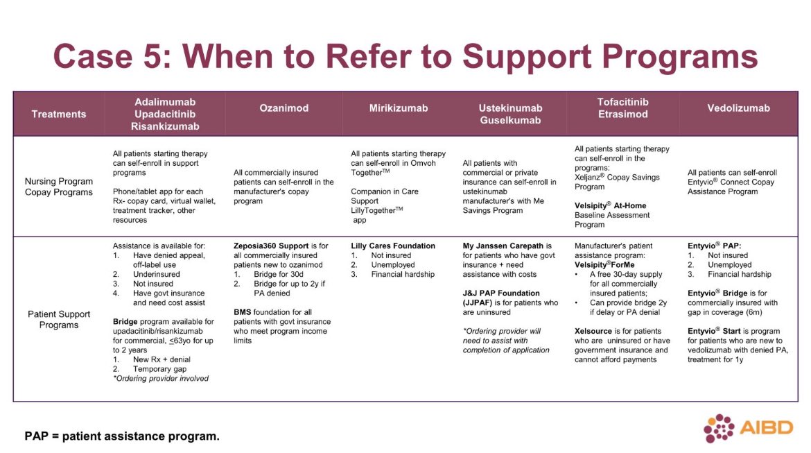 Jami Kinnucan <a href="/ibdgijami/">Jami Kinnucan, MD, FACG, AGAF, FCCF</a> moderates an excellent session with our pharmacist colleagues about how to ensure our IBD patients get therapy as soon as possible and ways to bridge the gap with <a href="/IBDPharmD/">David Choi, PharmD</a>  <a href="/GI_PharmD/">Shubha Bhat, PharmD</a> #AIBD2024 <a href="/IBDConference/">@IBDConference</a>