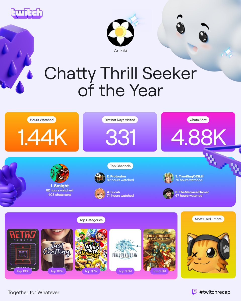 starhavenstudio's tweet photo. And now, the #twitchrecap of 2024:
Lots of dancing emotes, Mario Party, and a Sacred Stones was a surprise popular choice to stream.

I only streamed two games this year (probably because I planned streaming Splatoon 1 but it fell through). I hope to stream more next year. https://t.co/PJfum371j1