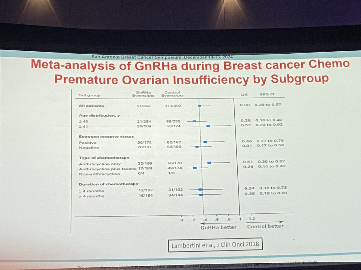 Why use OFS in ER negative #BreastCancer ? It has benefits for survivorship of women. Great talk on OFS by the dazzling Prue Francis #SABCS24