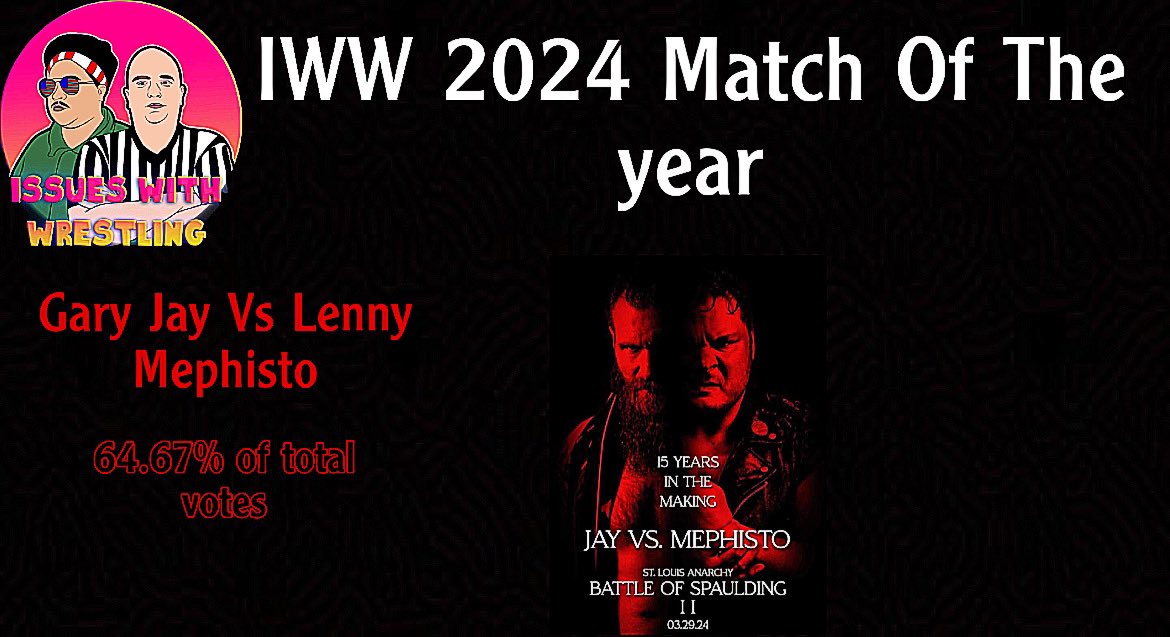 <a href="/iww_podcast/">Issues With Wrestling</a> 
👀 
<a href="/LeoneMephisto/">Lenny Mephisto</a> 
<a href="/StiffRoboGinger/">Gary Jay 👊🤖😾</a>