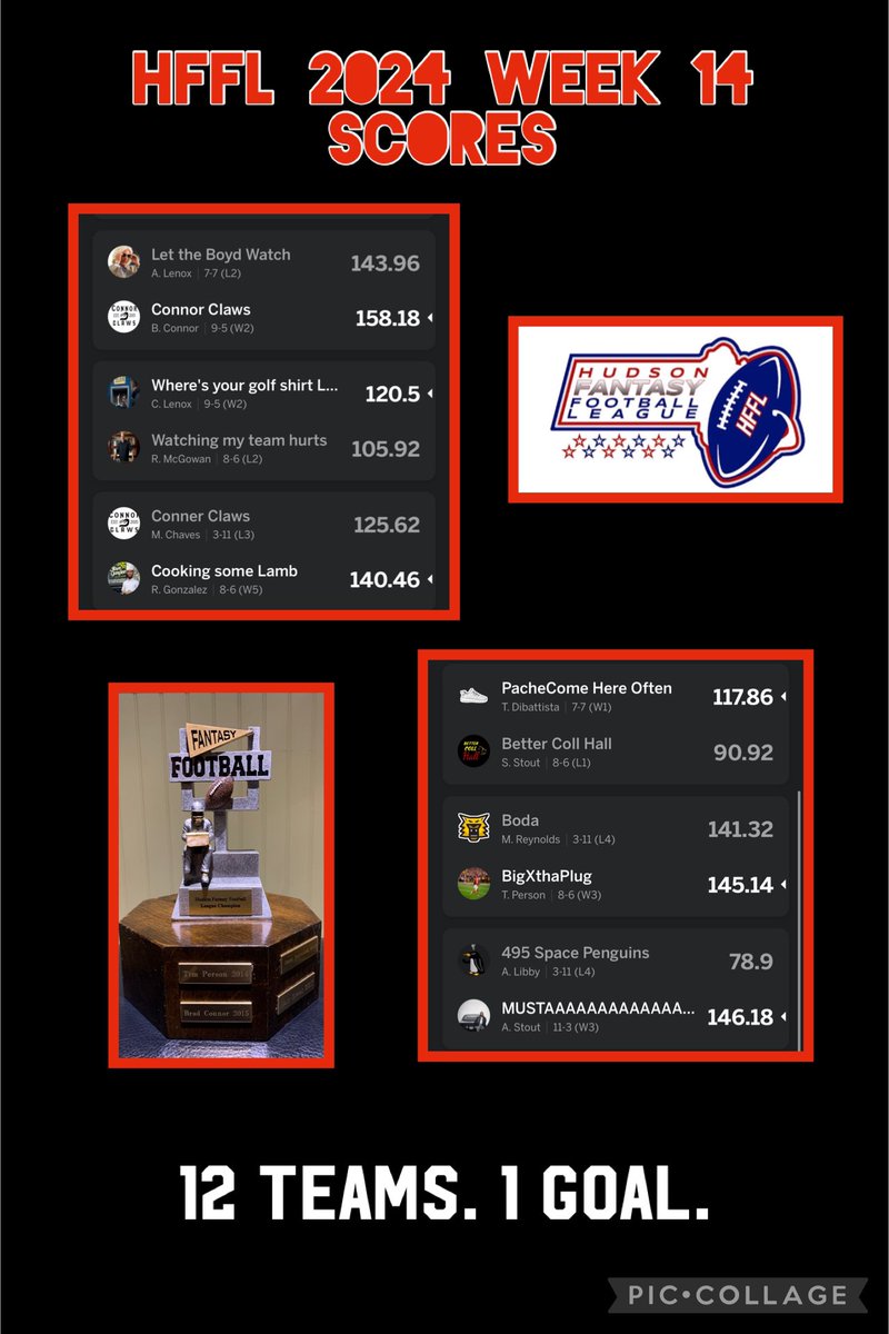 HudsonFFL's tweet photo. 🚨Week 14 HFFL Scores🚨 #11thszn #Hffl https://t.co/YIy2i3BjOb