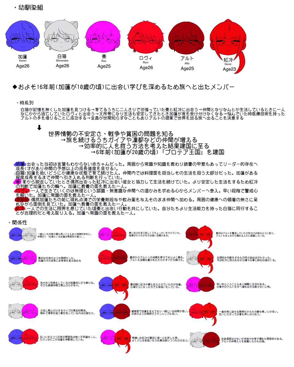 おさななの出会い〜建国までと人間関係
