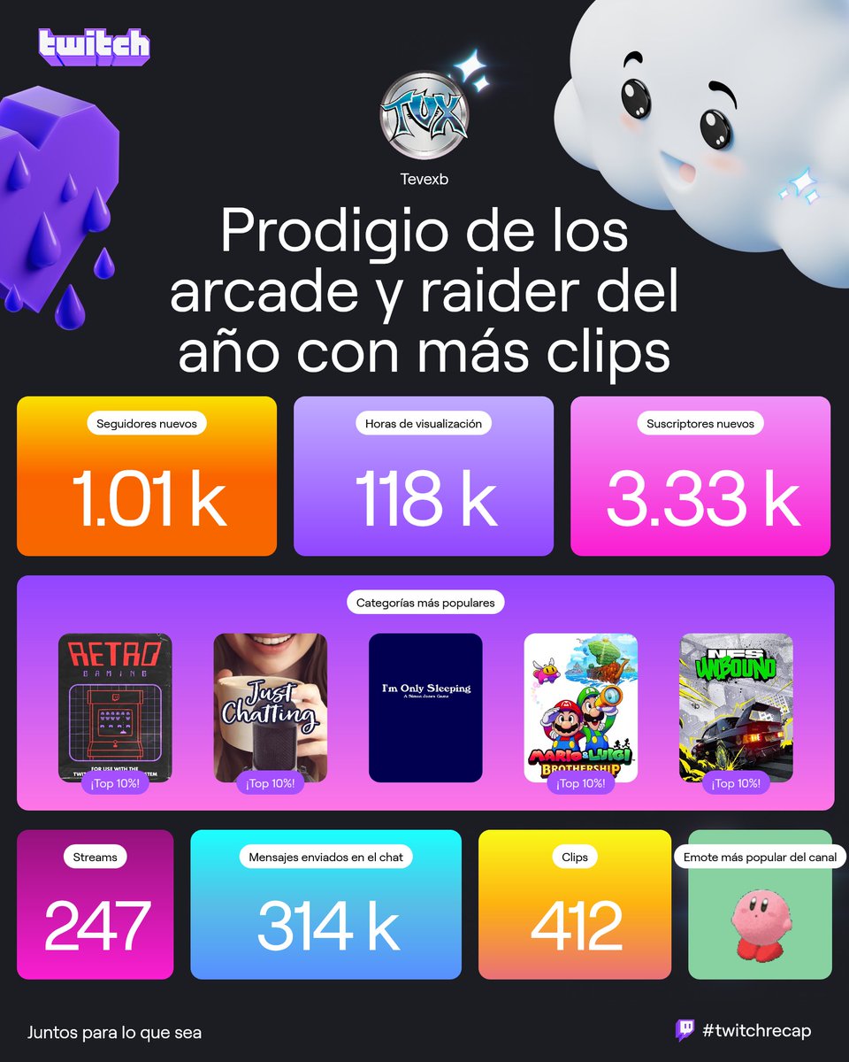 tevexb's tweet photo. Gracias gente por mi #recaptwitch 🥹 https://t.co/MybpfqISRB