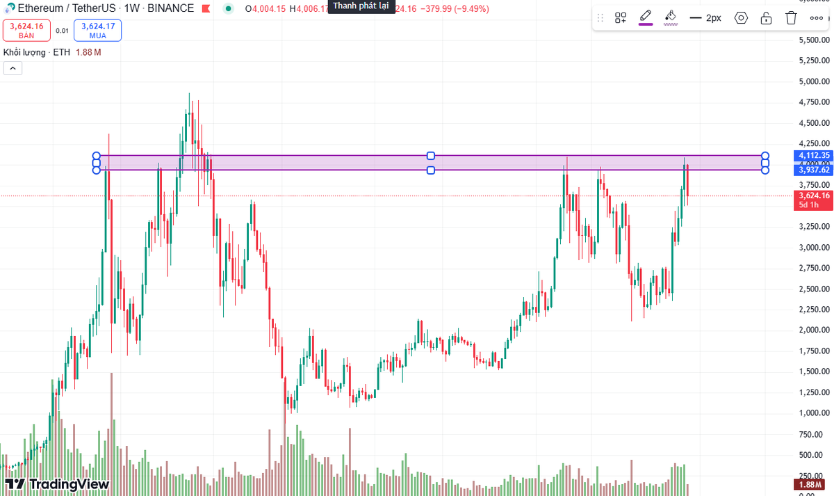 ETH và các vệ tinh xung quanh nó đang set up 1 cú bùng nổ, cùng chờ xem...