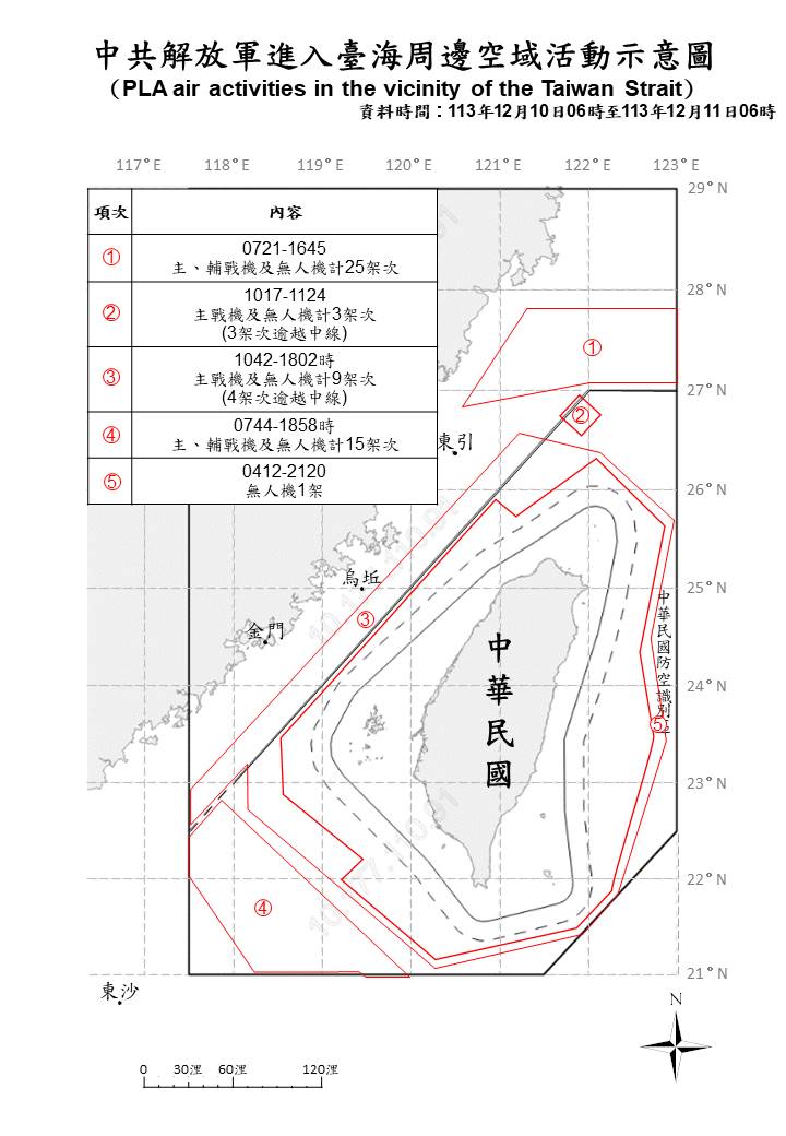 🇹🇼 encircled during current, as-of-yet unannounced demonstration by 🇨🇳

Is this another Blockade or Quarantine practice?
Is it Exercise #JointSword2024 C?

No notice to shipping provided, as far as I know.  Only the airspace closures.

What is the world supposed to make of these