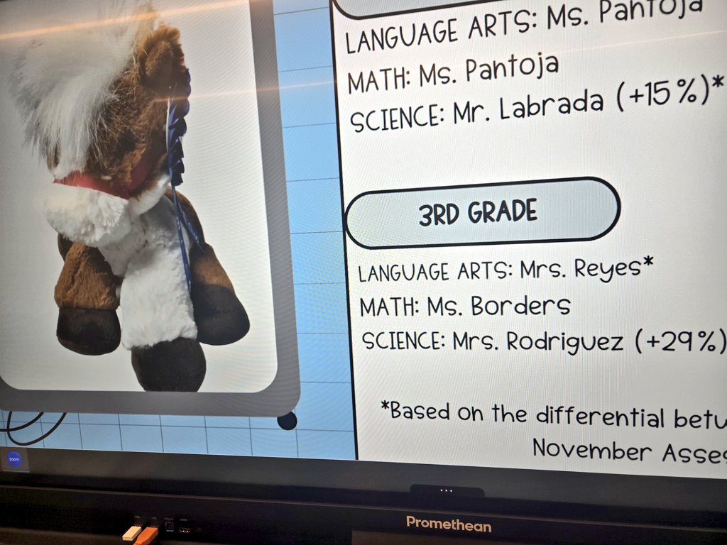 So proud of my kiddos! They've been working extra hard!
Today, my homeroom earned bragging rights and possession of Oreo the ELAR Bronco! My switch class got possession of Milkshake the Math Bronco! 🧡💙  <a href="/BrosnahanES/">Brosnahan Elementary</a>
#BroncoTough #ThirdGradeShenanigains #PrizedBroncos