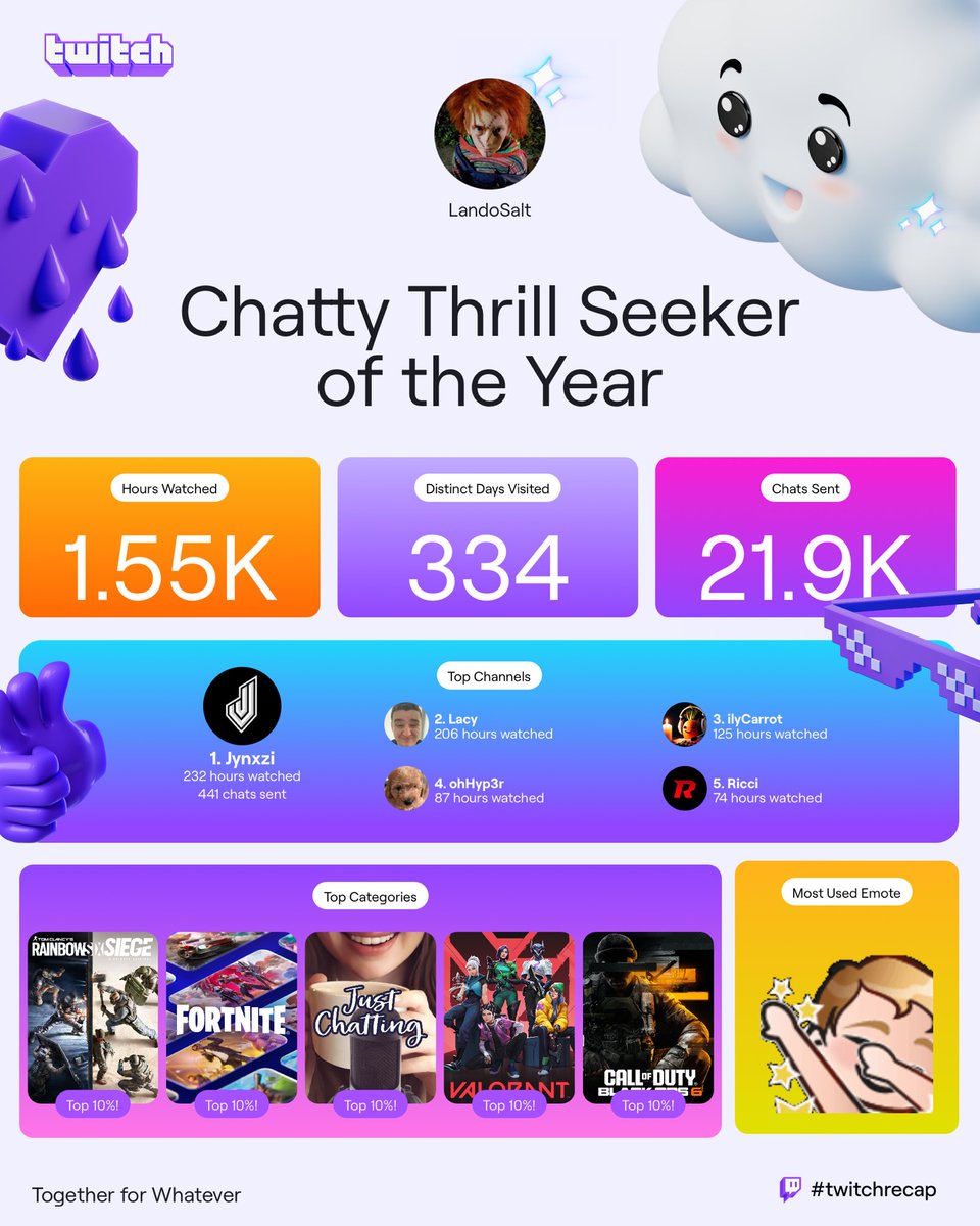 LANDOSALT's tweet photo. So ig ranger has the best emote ⁦⁦@ilyrangerr⁩ https://t.co/IKDlWWO6lu