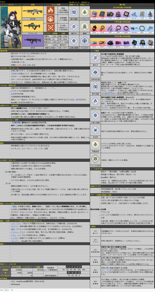ドルフロ2 瓊玖(ケイキュウ)のビルドや解説です スプシのページ「瓊玖