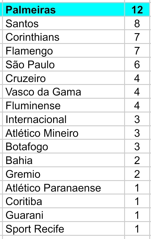 Data Deportivo 📊 tweet media