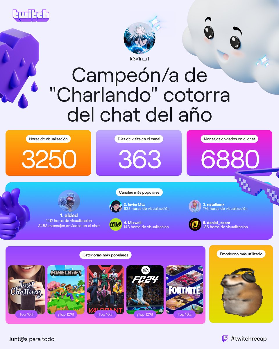 k3vin_RL's tweet photo. @JavierMtzyt Y sin chambear cabrón 🐭☠️ https://t.co/XeGcdGUODX