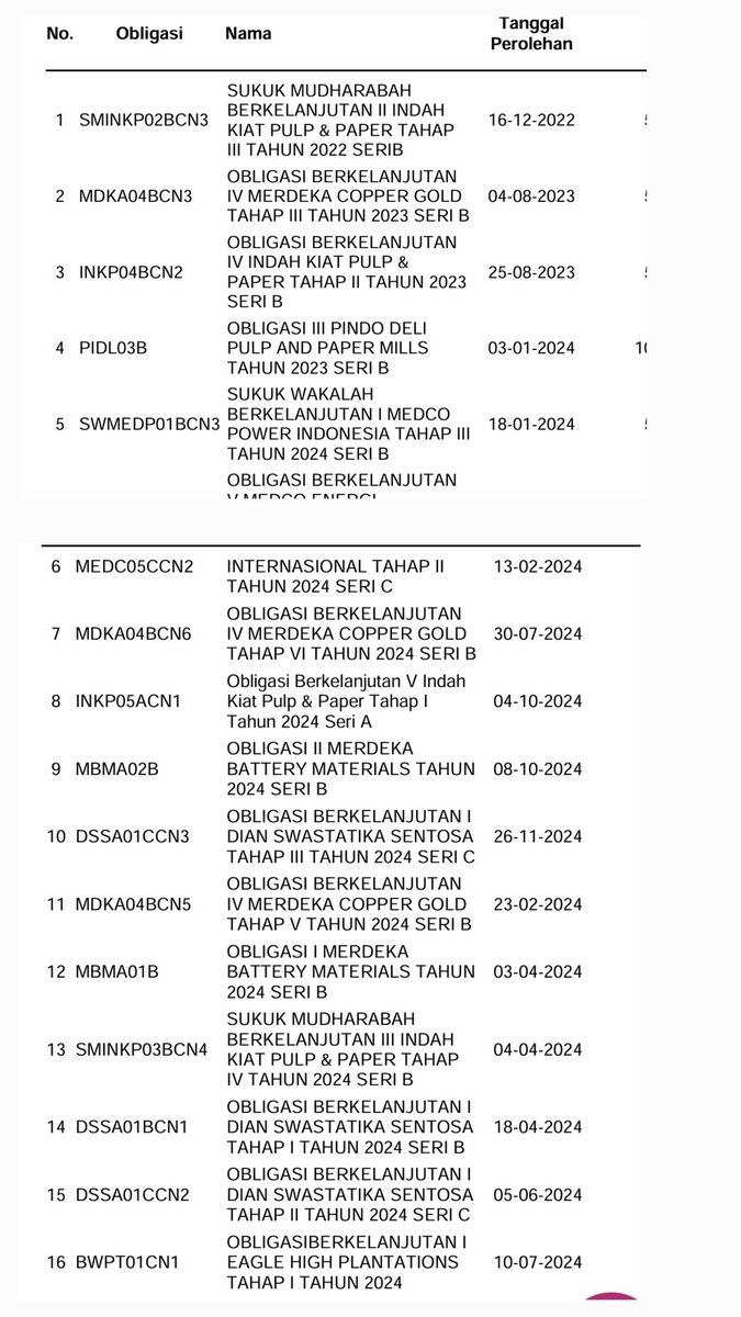 jerichoatmaja's tweet photo. @irwndfrry Karena reksadana obligasi korporasi expense rationya keterlaluan tinggi, akhirnya buat porto obligasi korporasi sndiri: https://t.co/QSNoMyUYUG