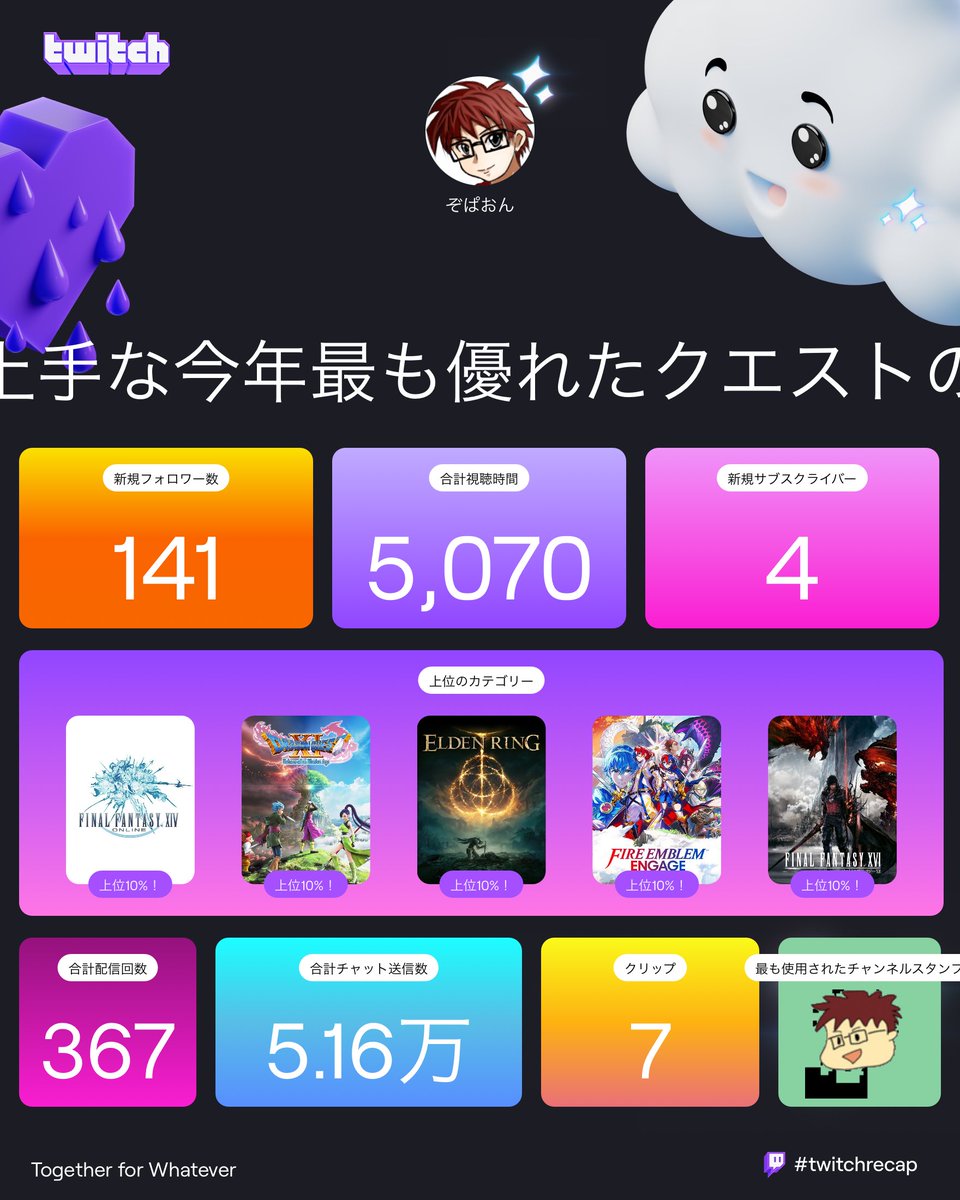 zopaon's tweet photo. 2024年ｳｵｵｵｵｱｱｱｱ\( 'ω')/ｱｱｱｱｱｯｯｯｯ!!!!!
環境の変化の多い年だった！皆様ありがとうございました✨️(*´▽`人)

#twitchrecap 
#TwitchRecap2024 https://t.co/IorgR105JZ