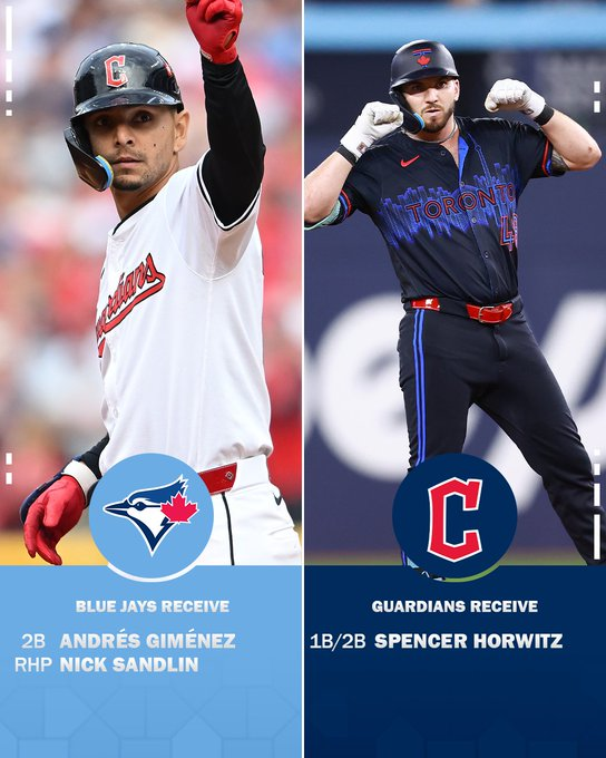 EJLantigua's tweet photo. 🚨 Según @JeffPassan, los Azulejos de Toronto están finalizando un cambio para adquirir al intermedista Andrés Giménez, ganador de tres Guantes de Oro, desde los Cleveland Guardians. 🧤

El acuerdo incluye a Andrés Giménez y al relevista Nick Sandlin yendo a los Blue Jays, mientras que el 1B/2B Spencer Horwitz formará parte del retorno para los Guardians. 🔄⚾️🛡️