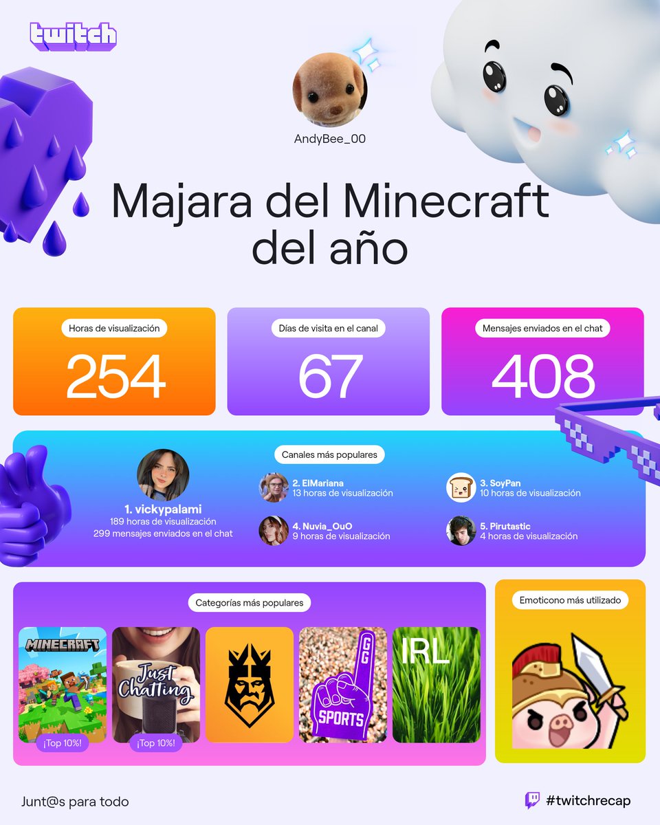 AndyBee_00's tweet photo. @vickypalami De manera resumida cuando dejes los streams me voy de twitch🤓 https://t.co/9RlSnkrw1U
