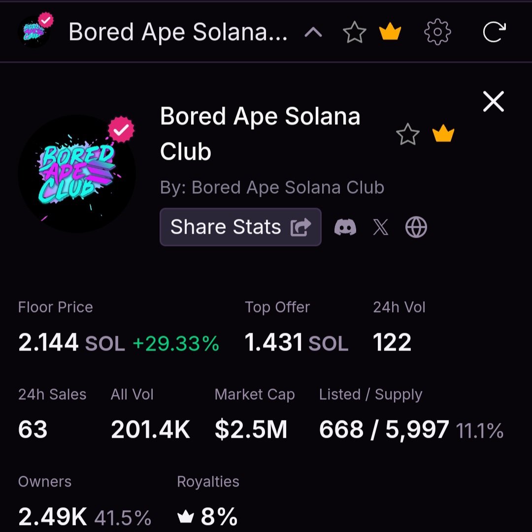 OG <a href="/BoredApeSolClub/">Bored Ape Solana Club</a> reclaims 
2 SOL Floor Price 💜💙