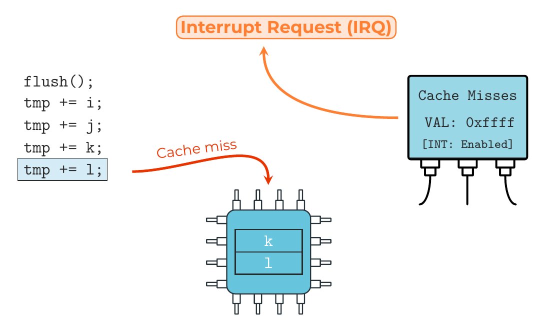 Super excited to present our (L. Niemann, @____salmon____, <a href="/jan__reineke/">Jan Reineke</a>, <a href="/misc0110/">Michael Schwarz</a>)  newest paper at #ACSAC2024! We show how modern CPU hardware can be leveraged to stop side-channel attacks almost instantly (~200 CPU cycles)!
Code/Paper: github.com/cispa/IRQGuard