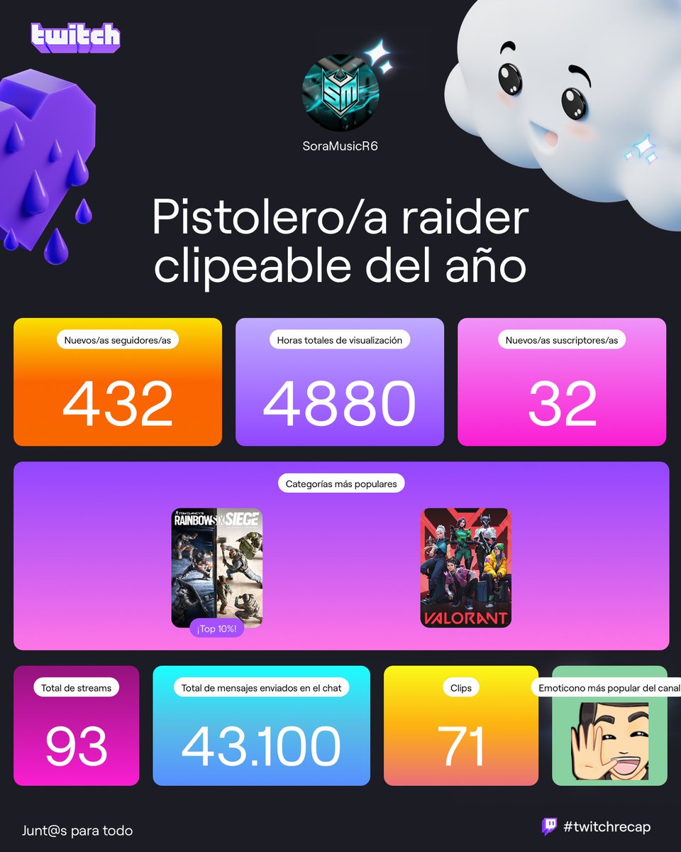 Dije que 2024 iba a ser nuestro año pero la verdad que me relajé mucho.

2025 será todo lo contrario! Quiero aportar mi grano de arena a la comunidad y tratar de generar buen contenido y unión entre quienes la componemos.

Toca currar y romper esas cifras. Gracias por el apoyo❤️.
