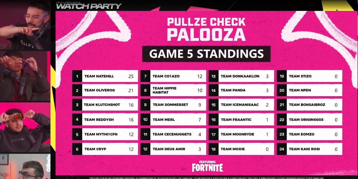 Game 5 and 6 Win +$6,000 in $30,000 PULLZE CHECK PALOOZA 🤑🤑🤑

<a href="/NateHillTV/">Nate Hill</a> 
<a href="/blakeps/">SR Blake</a> 
<a href="/OltsuFN/">Oltsu</a>