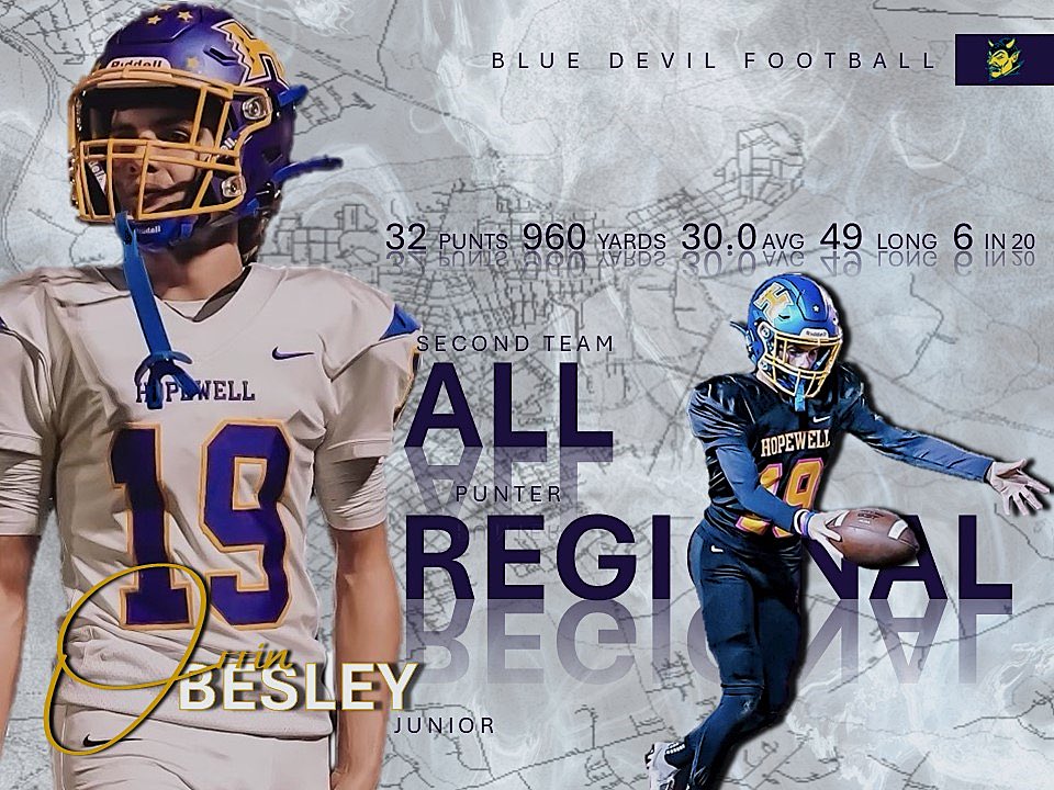 Hopewell HS Football Recruiting tweet media