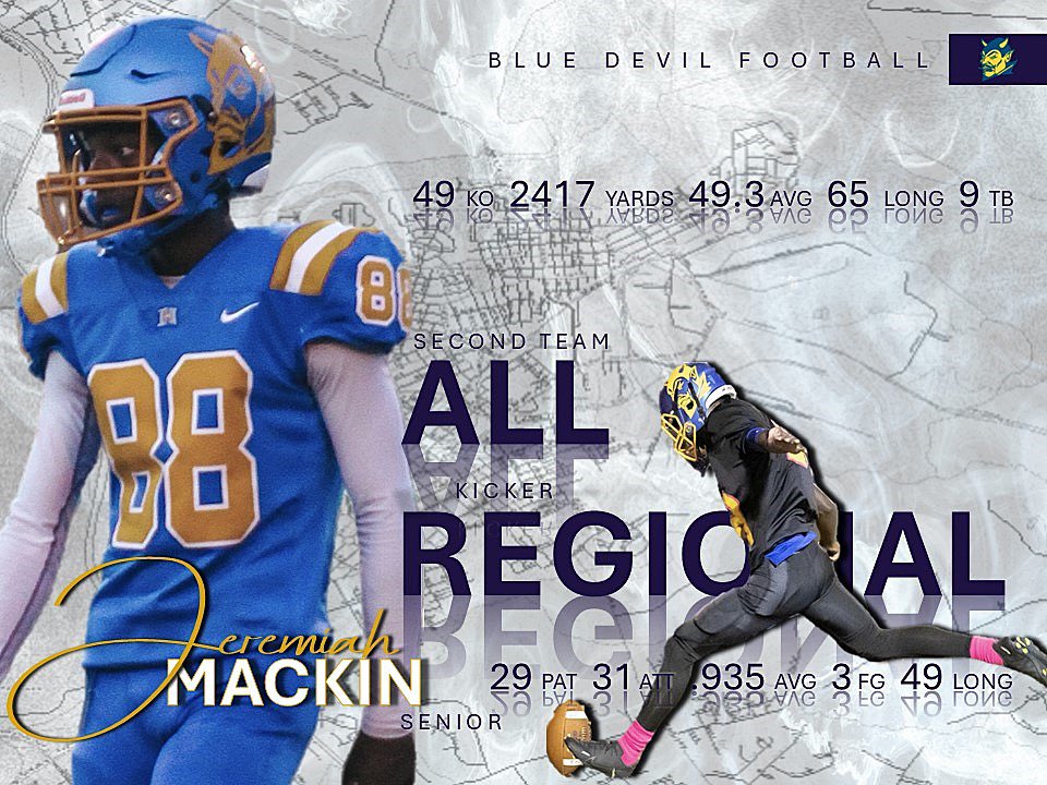 Hopewell HS Football Recruiting tweet media