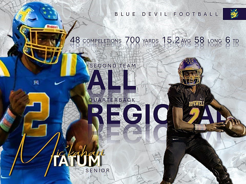 Hopewell HS Football Recruiting tweet media