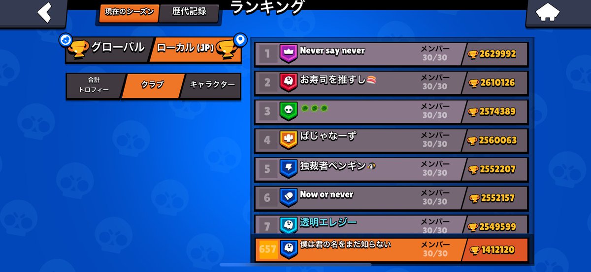 Irohasu137's tweet photo. 世界657位です！
クラブ募集！2.3人
#ブロスタ #ブロスタクラブ #メガツリー https://t.co/r8ai2DiAeb