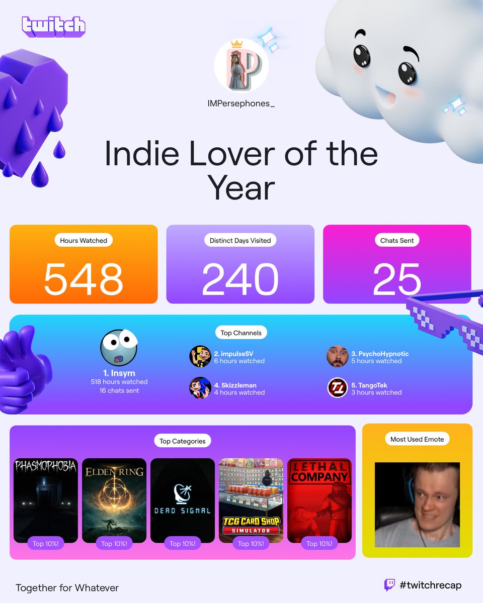 PersephoneSimps's tweet photo. Hmmm I wonder who my favourite streamer is…. Really hard to tell from these stats. #twitchrecap https://t.co/US2GgLLGxm
