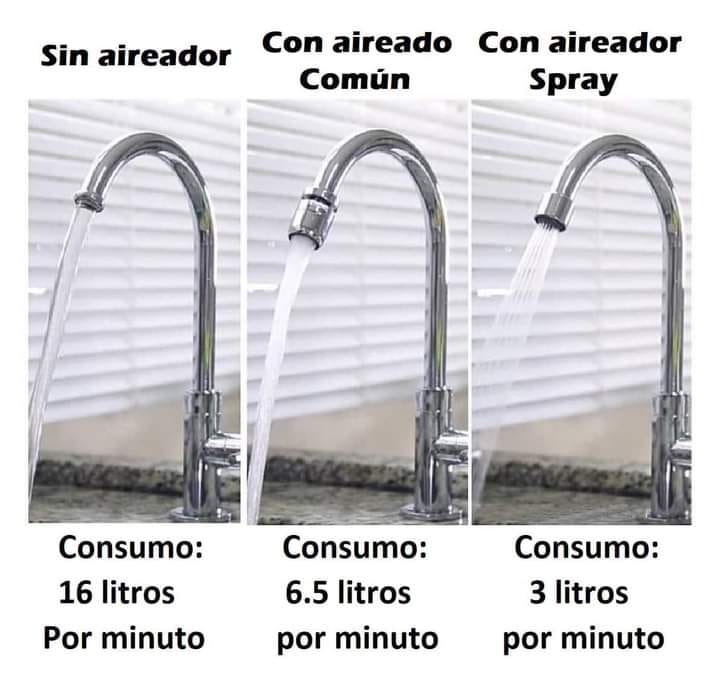 PUMAGUA's tweet photo. 🚨 ¿Cómo puedo ahorrar #agua? 💧💧
Los #aireadores son una solución para reducir el volumen de agua y propiciar su #ahorro. Estos permiten mezclar el flujo de agua con una masa de aire, provocando que el chorro del líquido se disperse en cada descarga. 😀👍 https://t.co/19NjL5n6BU