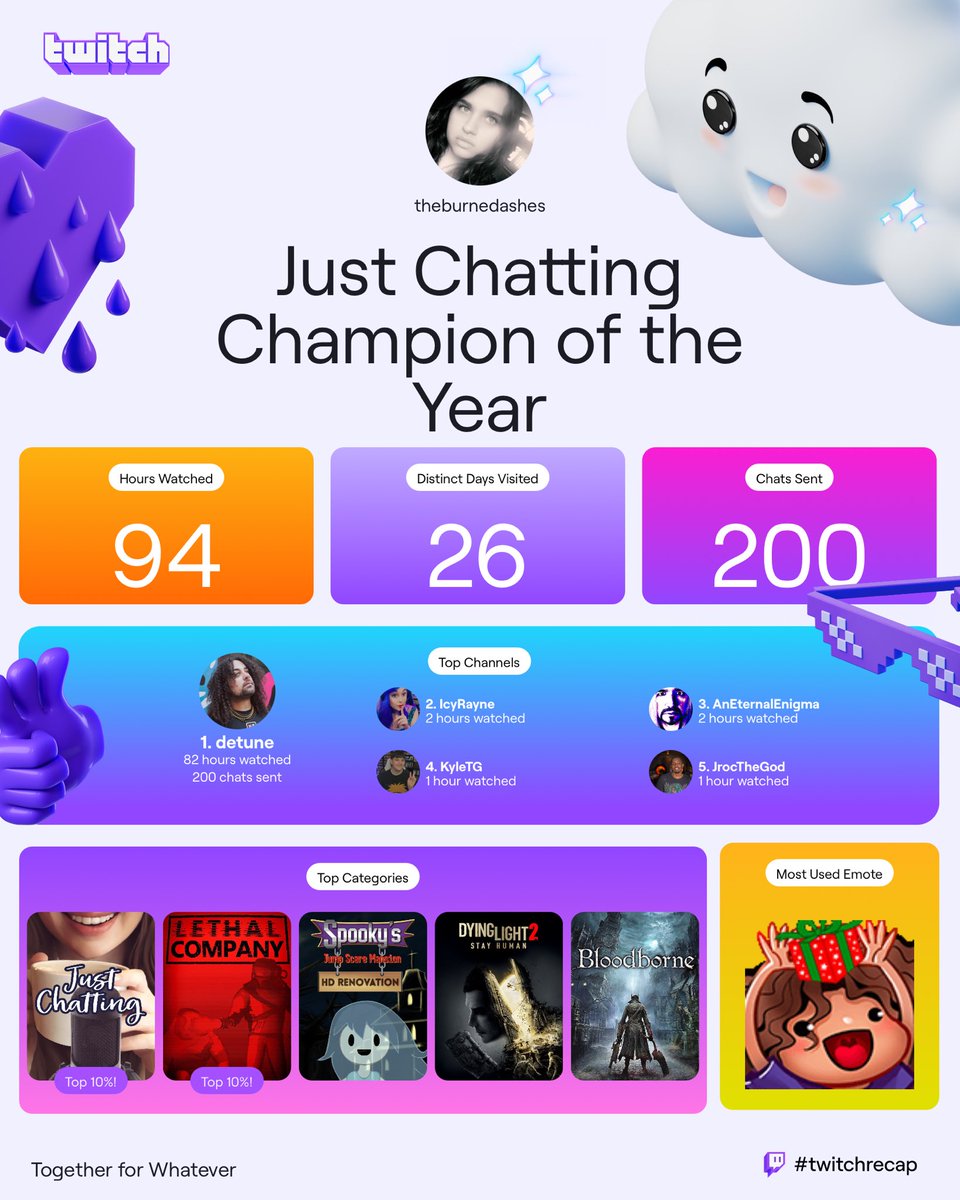 burnedashes's tweet photo. i haven’t been in a lot of streams this year but it’s no surprise that @xdetune is my top channel as usual 🥰 https://t.co/9SEudCyFbd