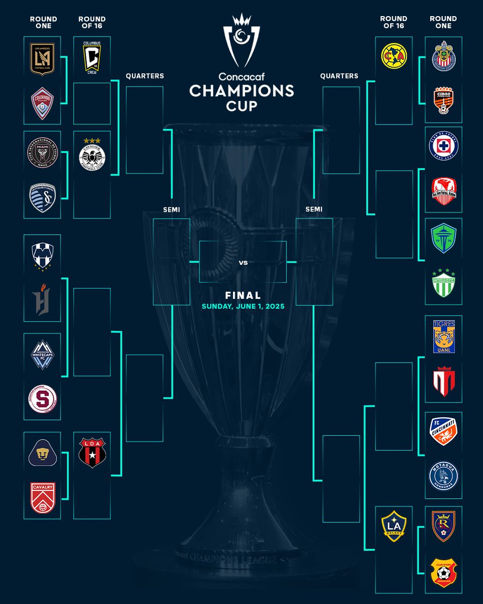 The matchups are set in <a href="/TheChampions/">Concacaf Champions Cup</a>. 🔒