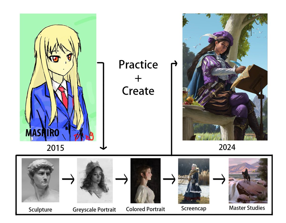 Yuhong Ding /Course in bio tweet media