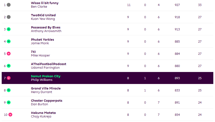 Samut Prakan Phil 🇬🇧 🇹🇭 tweet media